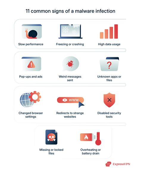 Recognizing Common Signs of Malware Infection