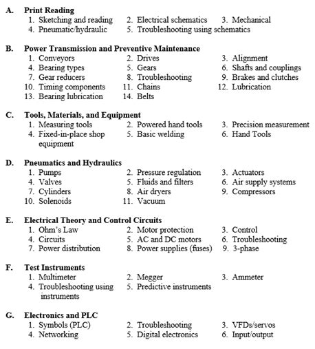Recognizing Common Wiring Diagram Types