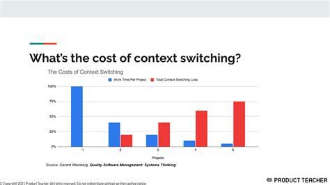 Recognizing Context Switching Costs