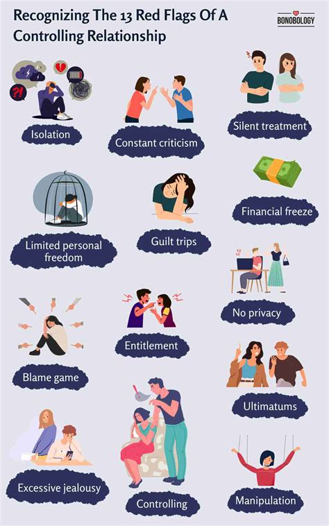 Recognizing Controlling Behavior