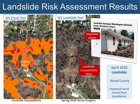 Recognizing High-Risk Homes