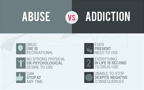 Recognizing Misuse vs. Addiction