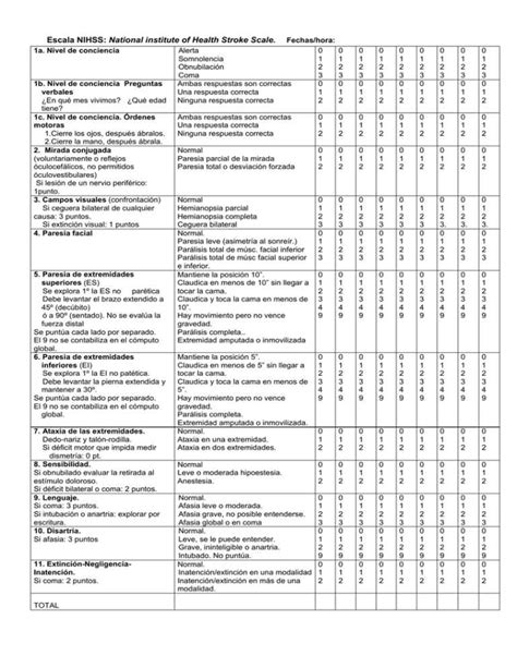 Recognizing Patterns in NIHSS Answers for Proactive Intervention
