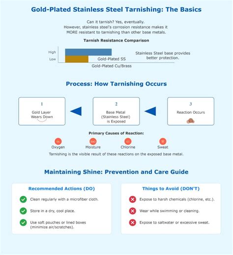 Recognizing Potential Tarnishing and How to Prevent It