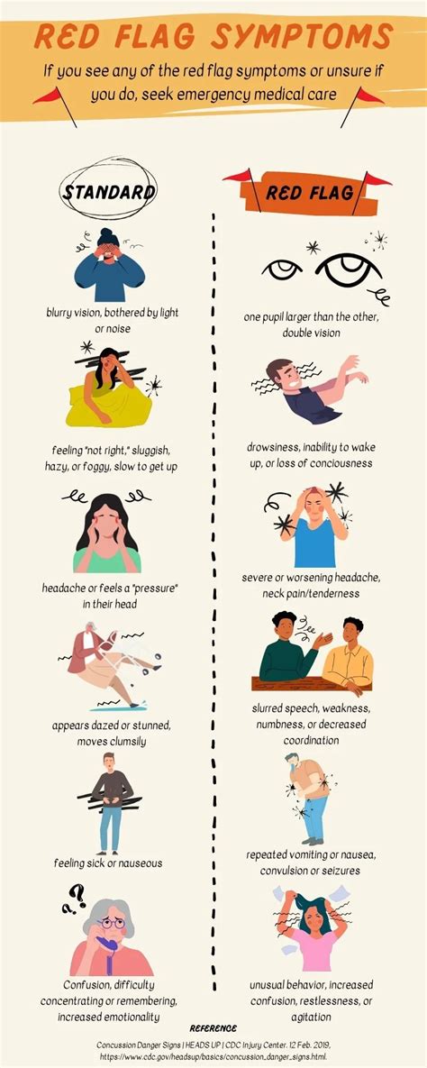 Recognizing Red Flags: When to Remove Them Immediately