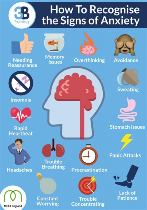 Recognizing Signs of Mental Health Concerns