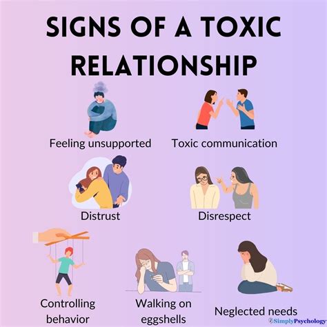 Recognizing Toxic Relationships