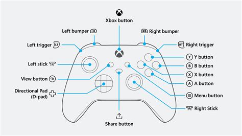 Recognizing Your Xbox Controller