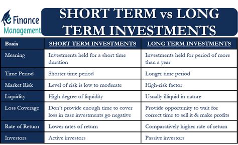 Recognizing The Difference Between Short-Term And Long-Term Crypto Investments
