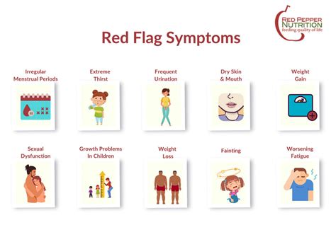 Recognizing the Red Flags: Specific Symptoms to Watch For
