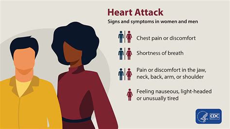 Recognizing the Signs: What to Look For