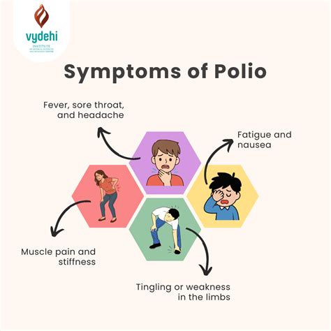Recognizing the Signs: Polio Symptoms Explained