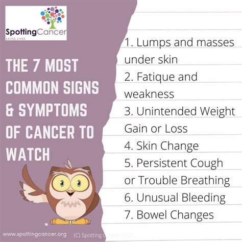Recognizing the Signs Symptoms to Watch For