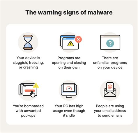 Recognizing the Signs of Android Malware