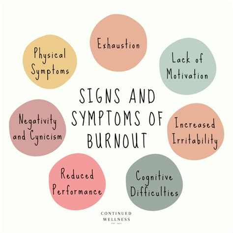 Recognizing the Signs of Burnout