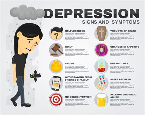 Recognizing the Signs of Depression