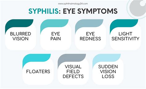 Recognizing the Symptoms of Eye Syphilis