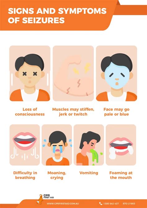 Recognizing the Visual Signs: What to Look For