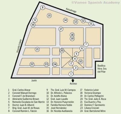 Recoleta Cemetery map