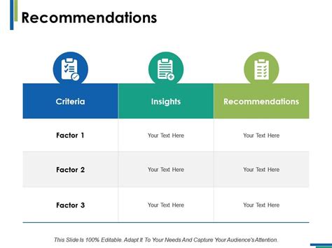 Recommendations and Insights