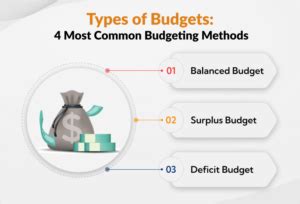 Recommendations for Different Budgets