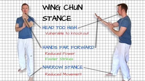 Recommendations for Wing Chun