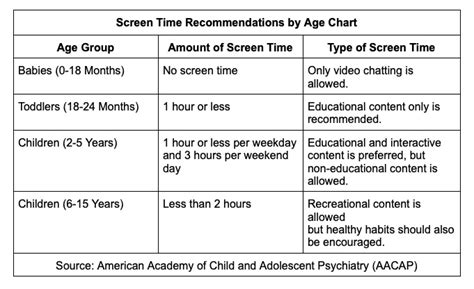 Recommended Ages and Usage