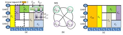 Reconfiguring connections