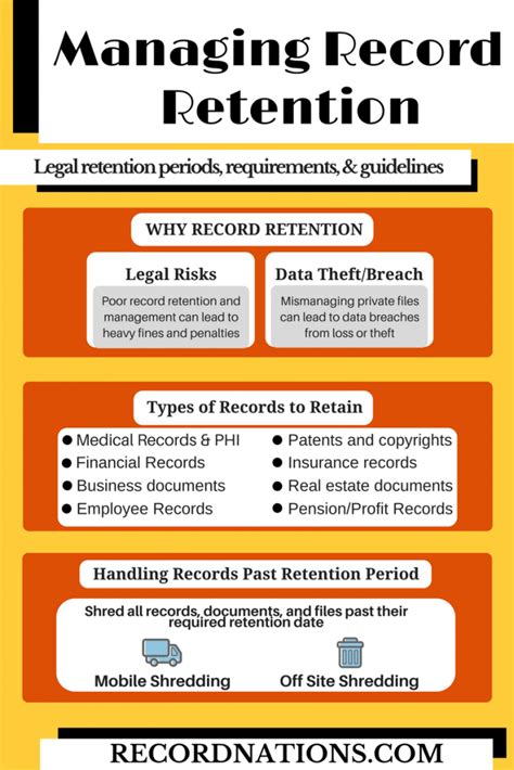 Record Retention Guidelines for Employee Documents