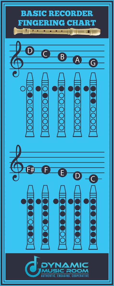 Recorder Finger Chart For Beginners