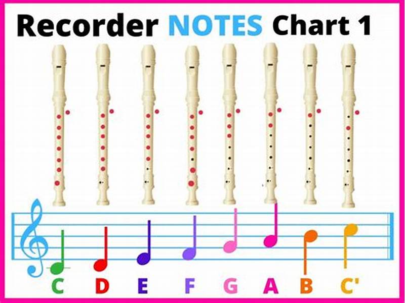 Recorder Note Chart