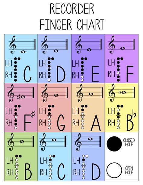 Recorder Sheet Music With Finger Chart