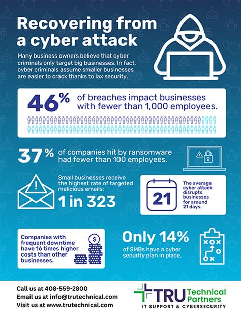 Recovering from the attack