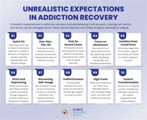 Recovery and Downtime Expectations