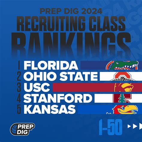 Recruiting Profile and Rankings