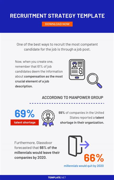 2019 Recruitment Marketing Planning Guide and Template Rally