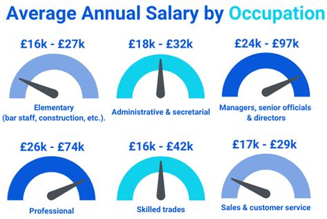 Recruitment Manager Salary Uk