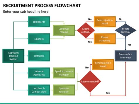 Recruitment Process Flowchart Ppt