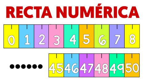 Recta Numerica Para Imprimir