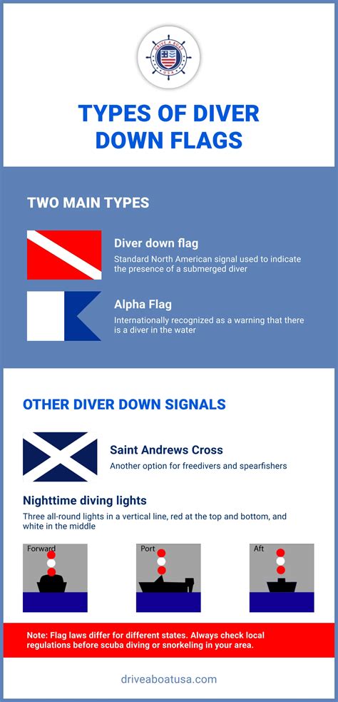 Red Flags Diving