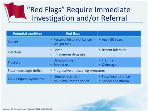 Red Flags That Require Immediate Attention