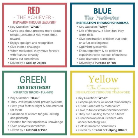 Red Green Yellow Blue Work Personality Test