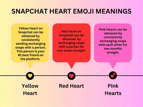 Red Heart on Snapchat: Meaning Explained!