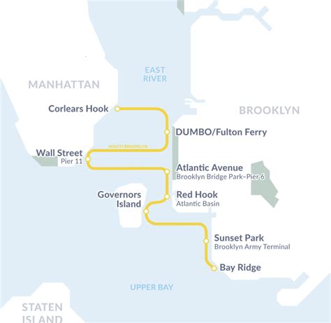 Red Hook Ferry Logistics