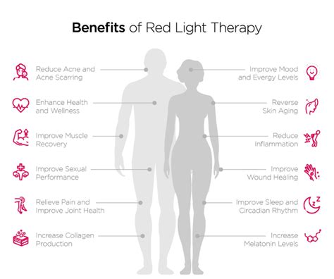 Red Light Therapy Gilbert: Exploring the Benefits