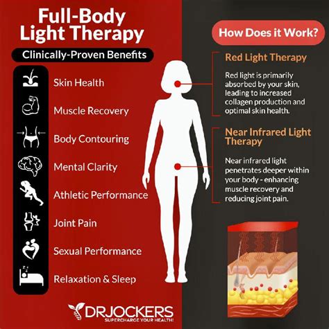 Red Light Therapy and Candida