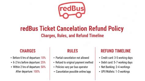 Redbus Ticket Cancellation Phone Number