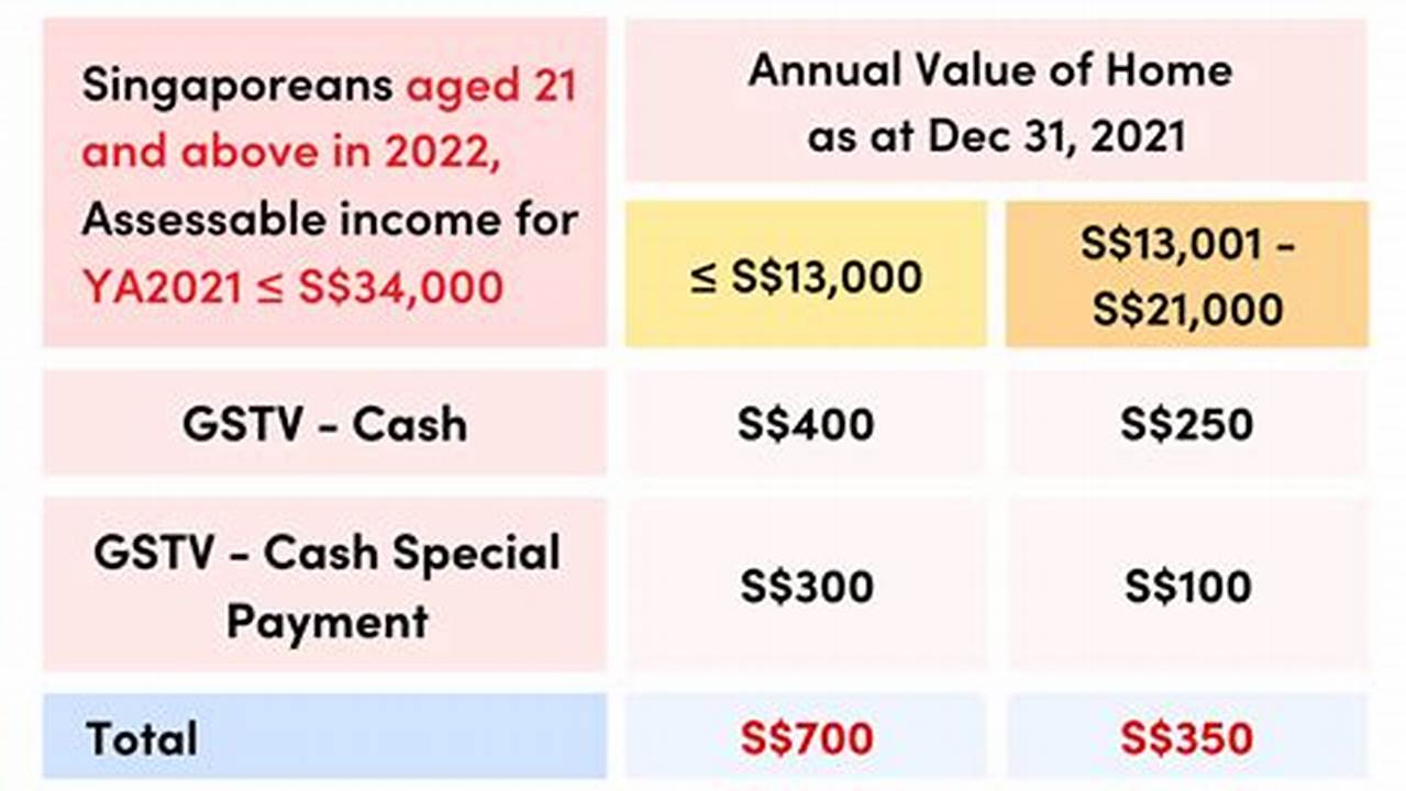 Redcrest 2024 Payout Policy