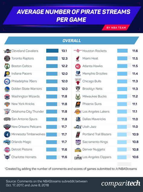 Reddit NBA Streams