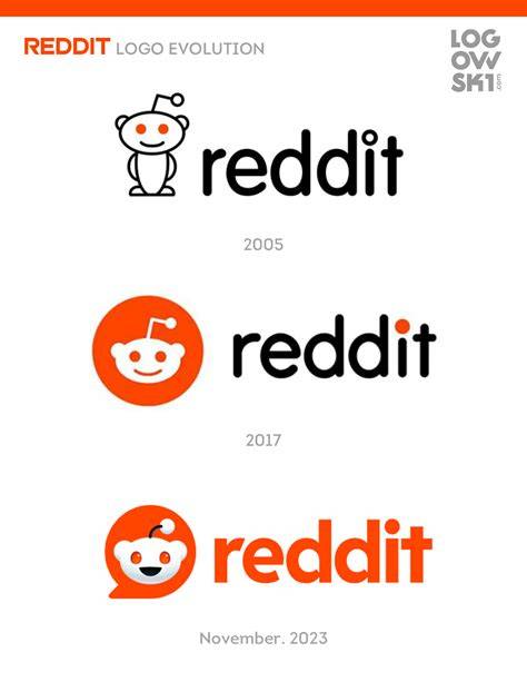 Reddit Website